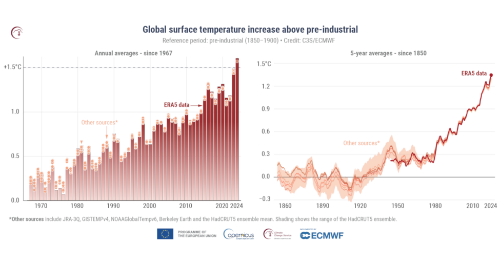 timeseries_annual_global_temperature_anomalies_ref1850-1900_zmanjsano